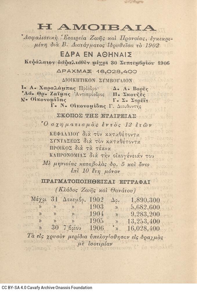 17.5 x 13 cm; 4 s.p. + 263 p. + 15 s.p., l. 2 written dedication by V. G. Kapsampelis to C. P. Cavafy in black ink and bookpl